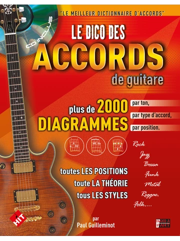 Guitare électrique - Dictionnaire Visuel
